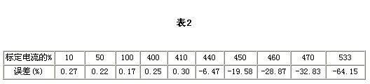 电流互感器接线图2